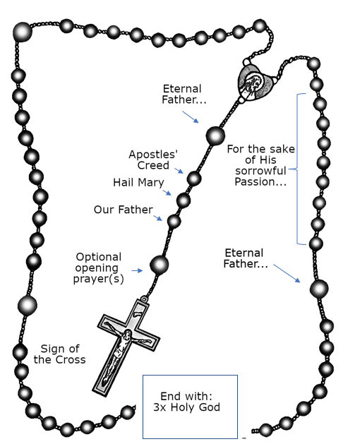 how to pray the Chaplet of Divine Mercy